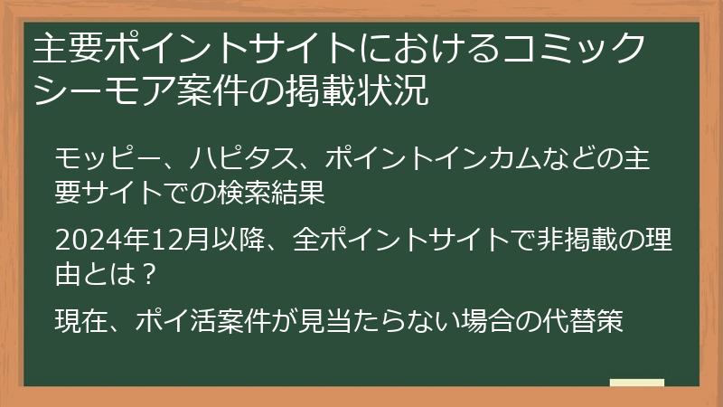 主要ポイントサイトにおけるコミックシーモア案件の掲載状況
