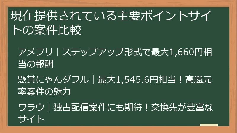 現在提供されている主要ポイントサイトの案件比較