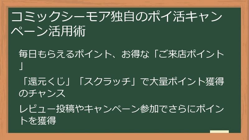 コミックシーモア独自のポイ活キャンペーン活用術