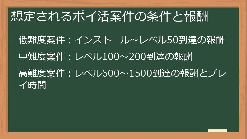 想定されるポイ活案件の条件と報酬