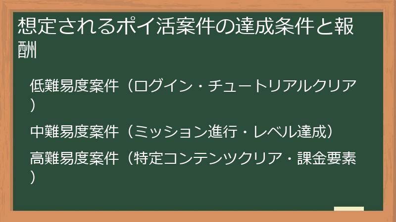 想定されるポイ活案件の達成条件と報酬