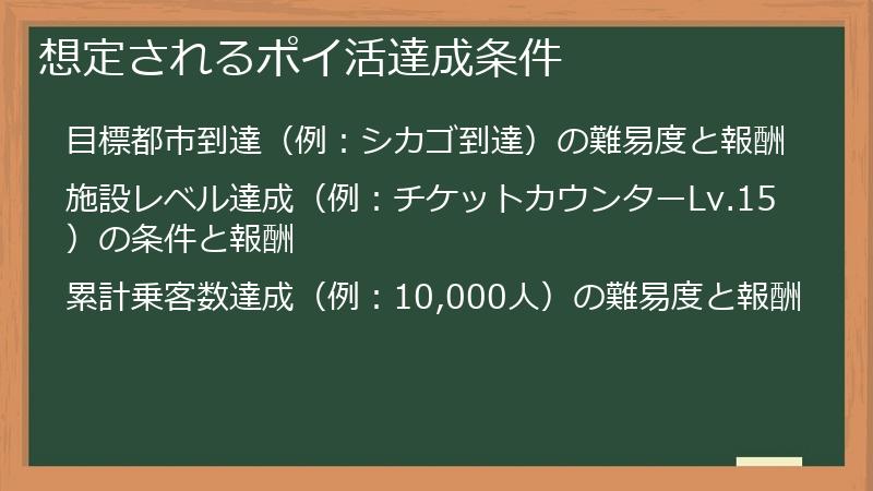 想定されるポイ活達成条件