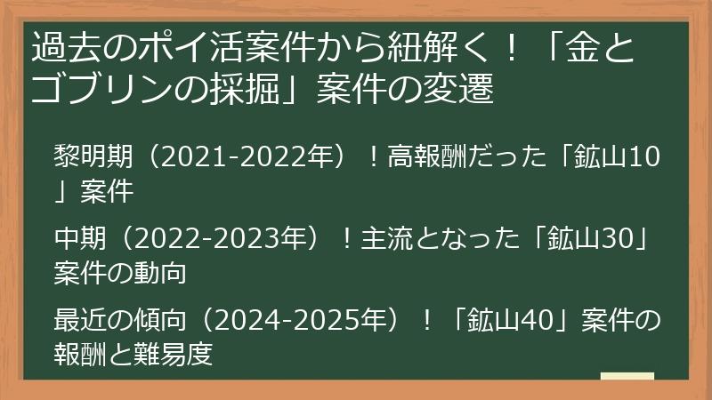 過去のポイ活案件から紐解く！「金とゴブリンの採掘」案件の変遷