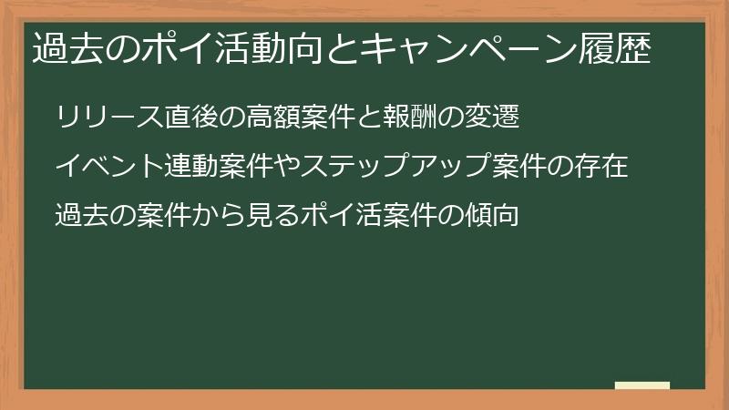 過去のポイ活動向とキャンペーン履歴