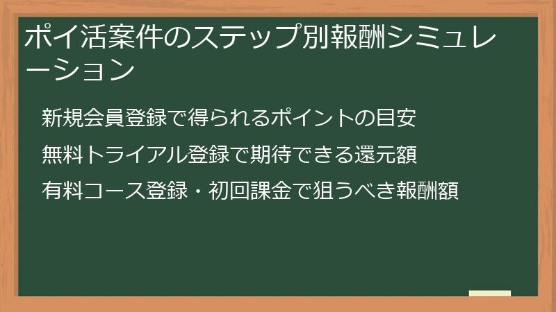 ポイ活案件のステップ別報酬シミュレーション