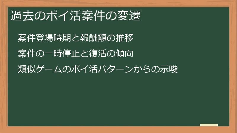 過去のポイ活案件の変遷