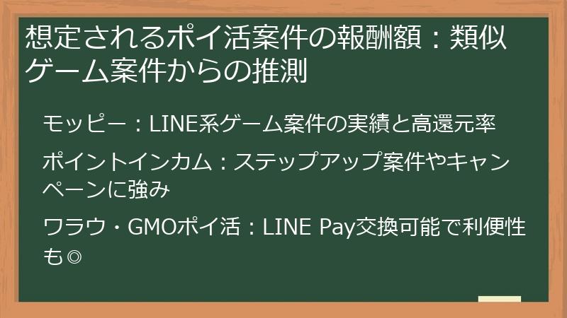 想定されるポイ活案件の報酬額：類似ゲーム案件からの推測