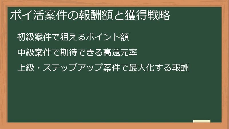 ポイ活案件の報酬額と獲得戦略