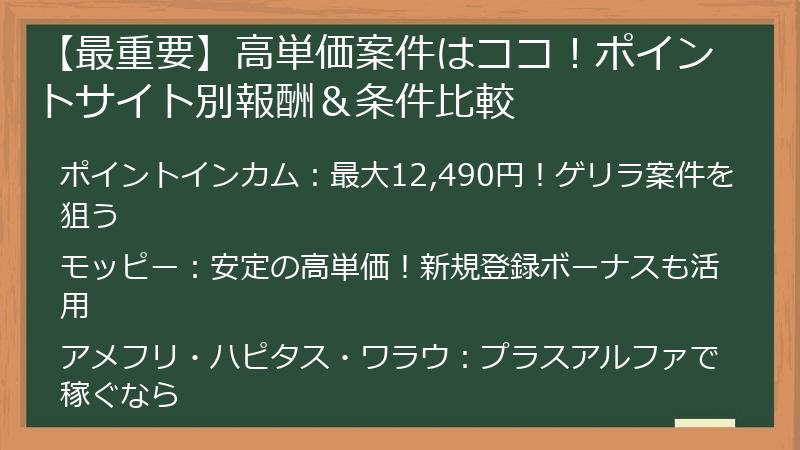 【最重要】高単価案件はココ！ポイントサイト別報酬＆条件比較