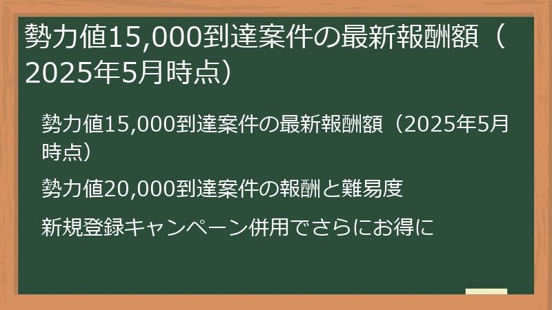 勢力値15,000到達案件の最新報酬額（2025年5月時点）