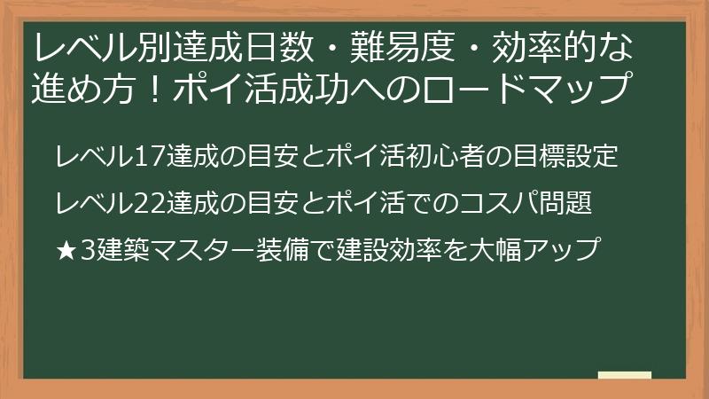 レベル別達成日数・難易度・効率的な進め方！ポイ活成功へのロードマップ