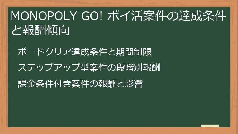 MONOPOLY GO! ポイ活案件の達成条件と報酬傾向