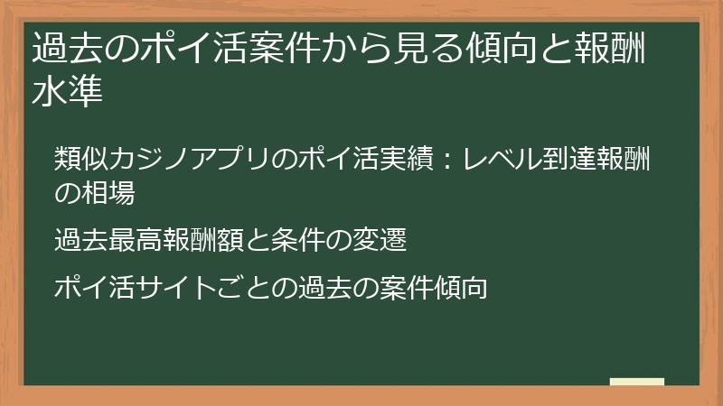 過去のポイ活案件から見る傾向と報酬水準