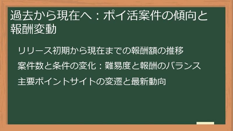 過去から現在へ：ポイ活案件の傾向と報酬変動