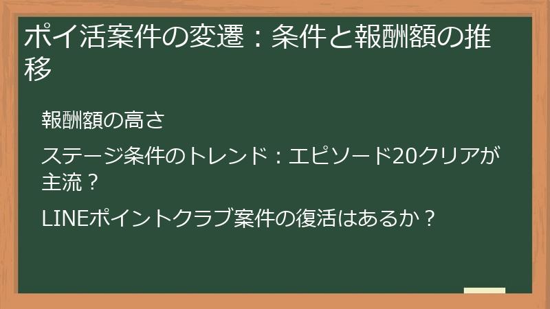 ポイ活案件の変遷：条件と報酬額の推移