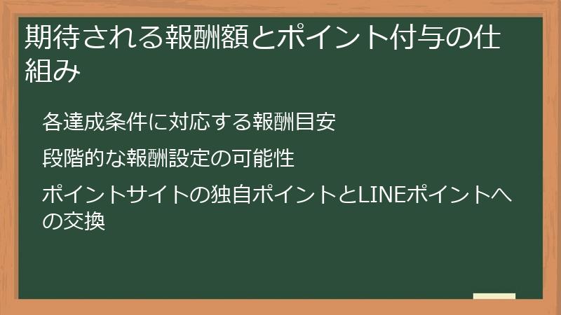 期待される報酬額とポイント付与の仕組み