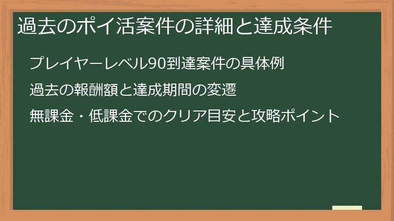 過去のポイ活案件の詳細と達成条件