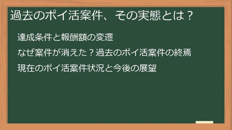過去のポイ活案件、その実態とは？
