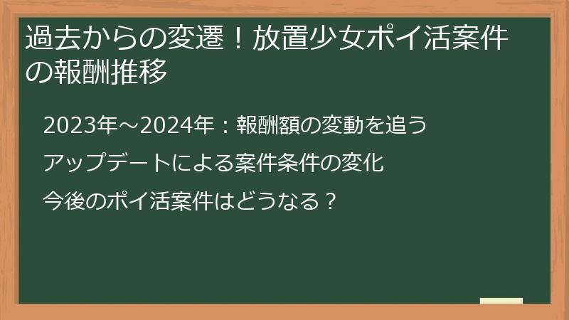 過去からの変遷！放置少女ポイ活案件の報酬推移
