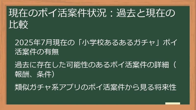 現在のポイ活案件状況：過去と現在の比較