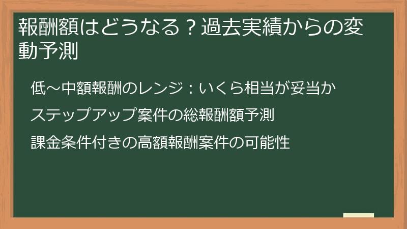 報酬額はどうなる？過去実績からの変動予測