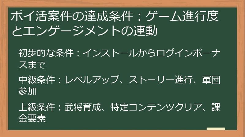 ポイ活案件の達成条件：ゲーム進行度とエンゲージメントの連動