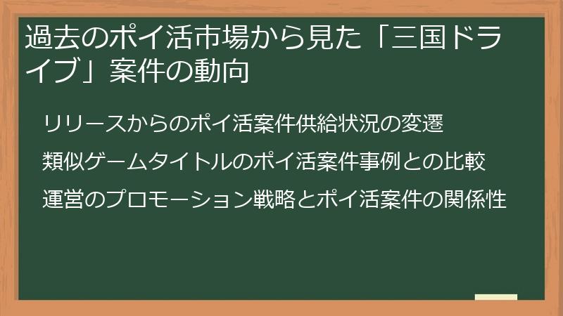 過去のポイ活市場から見た「三国ドライブ」案件の動向