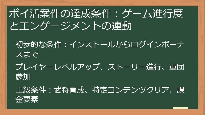 ポイ活案件の達成条件：ゲーム進行度とエンゲージメントの連動