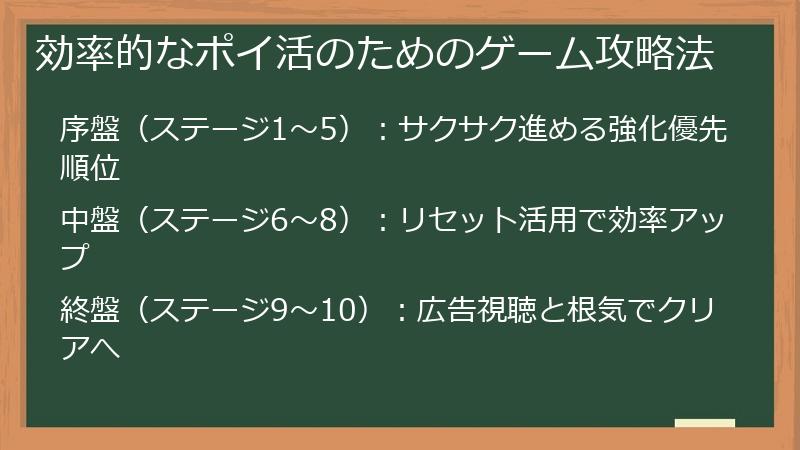 効率的なポイ活のためのゲーム攻略法