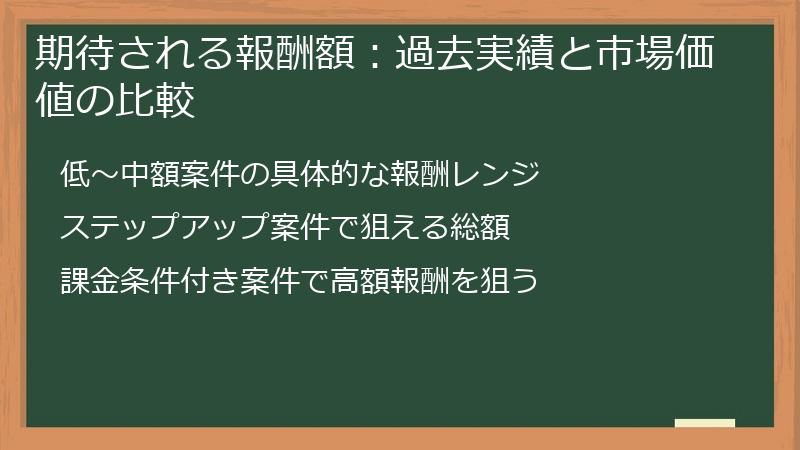 期待される報酬額：過去実績と市場価値の比較