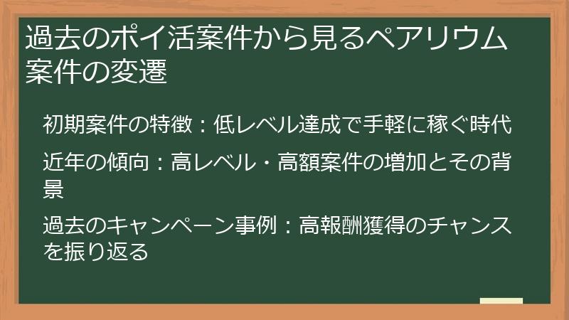 過去のポイ活案件から見るペアリウム案件の変遷