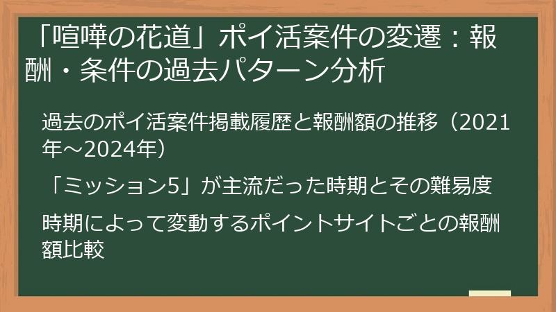 「喧嘩の花道」ポイ活案件の変遷：報酬・条件の過去パターン分析