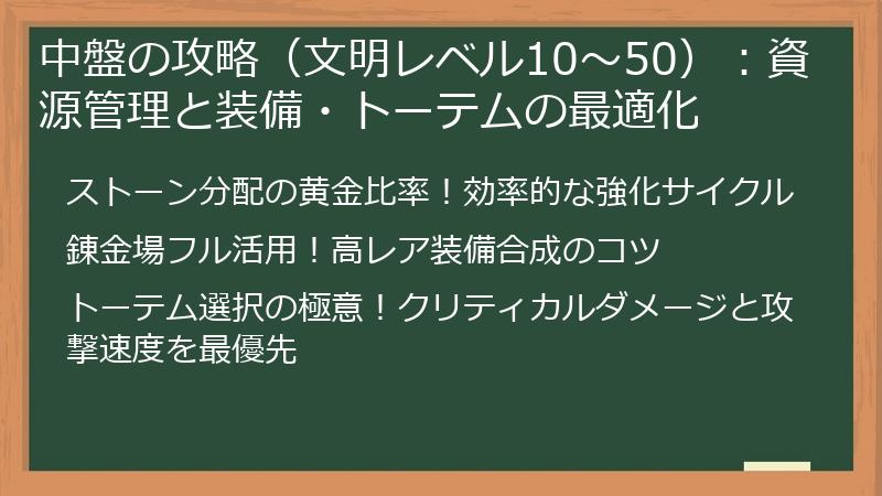 中盤の攻略（文明レベル10～50）：資源管理と装備・トーテムの最適化
