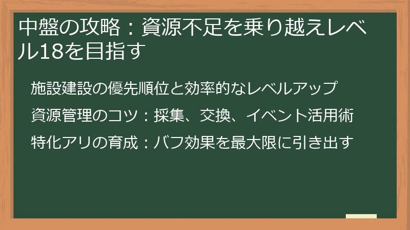 中盤の攻略：資源不足を乗り越えレベル18を目指す