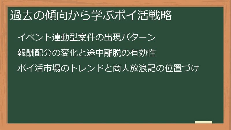 過去の傾向から学ぶポイ活戦略