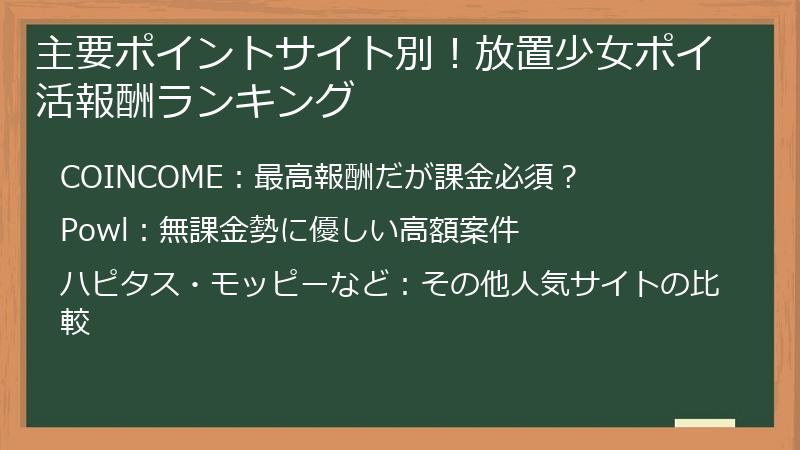 主要ポイントサイト別！放置少女ポイ活報酬ランキング