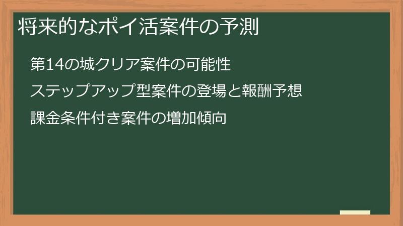 将来的なポイ活案件の予測