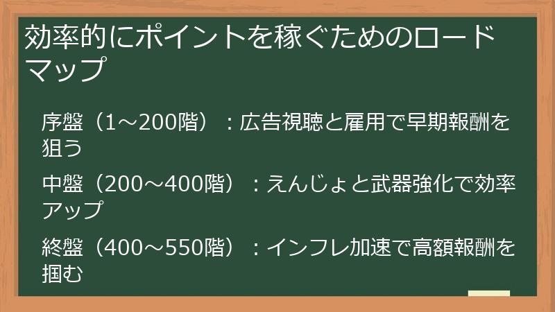 効率的にポイントを稼ぐためのロードマップ
