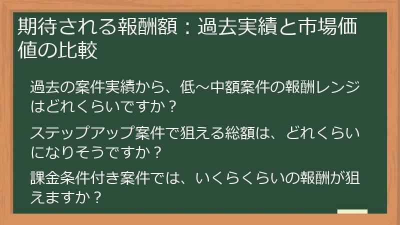 期待される報酬額：過去実績と市場価値の比較