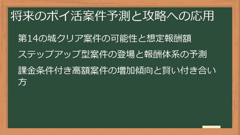 将来のポイ活案件予測と攻略への応用