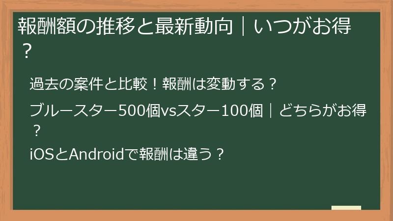 報酬額の推移と最新動向｜いつがお得？