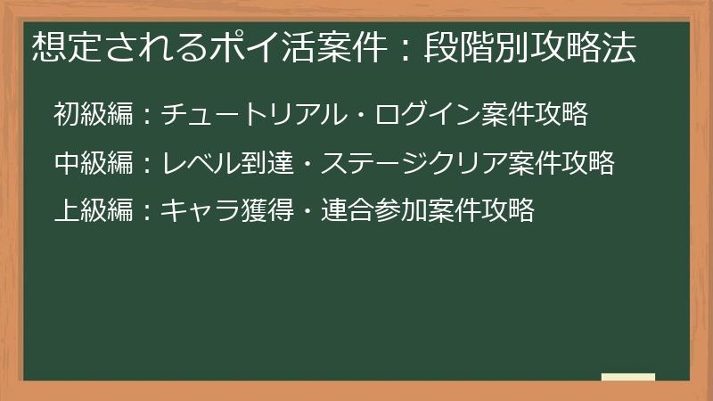 想定されるポイ活案件：段階別攻略法