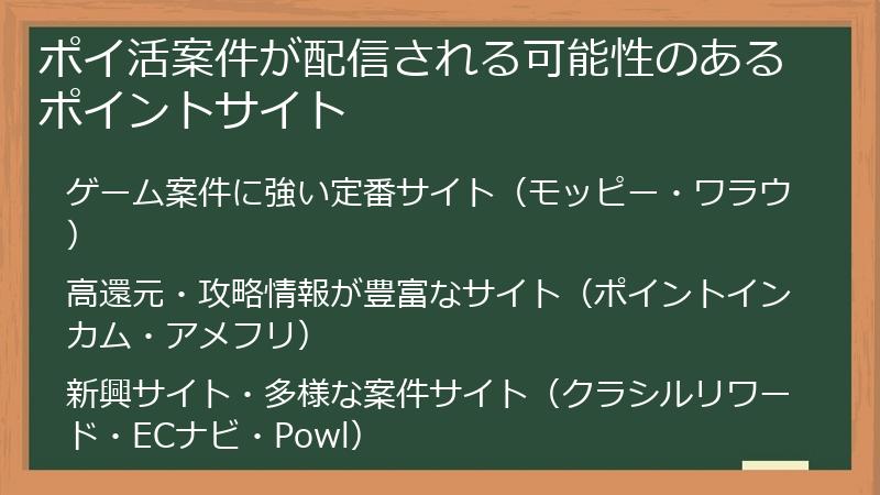 ポイ活案件が配信される可能性のあるポイントサイト