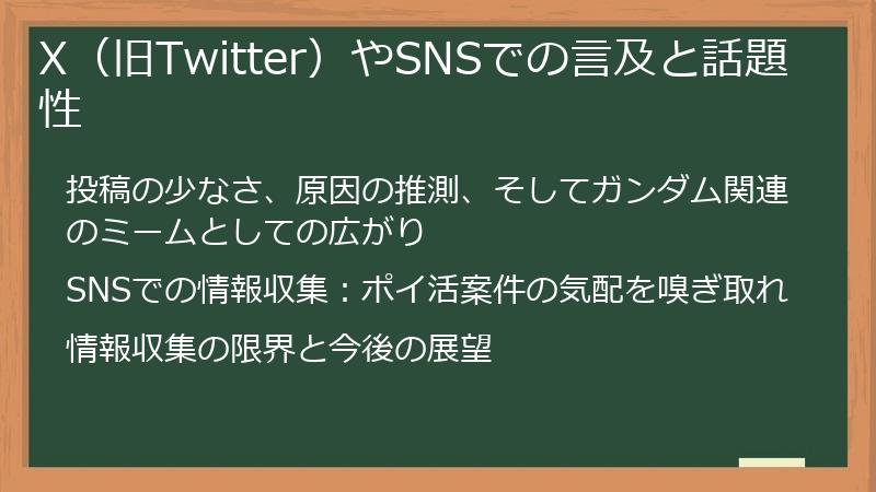X（旧Twitter）やSNSでの言及と話題性