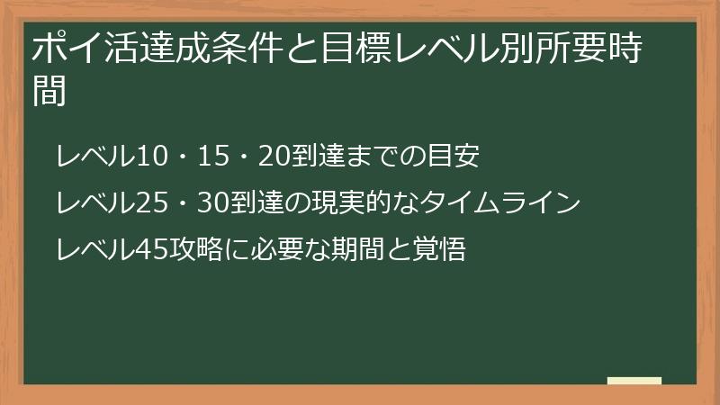 ポイ活達成条件と目標レベル別所要時間
