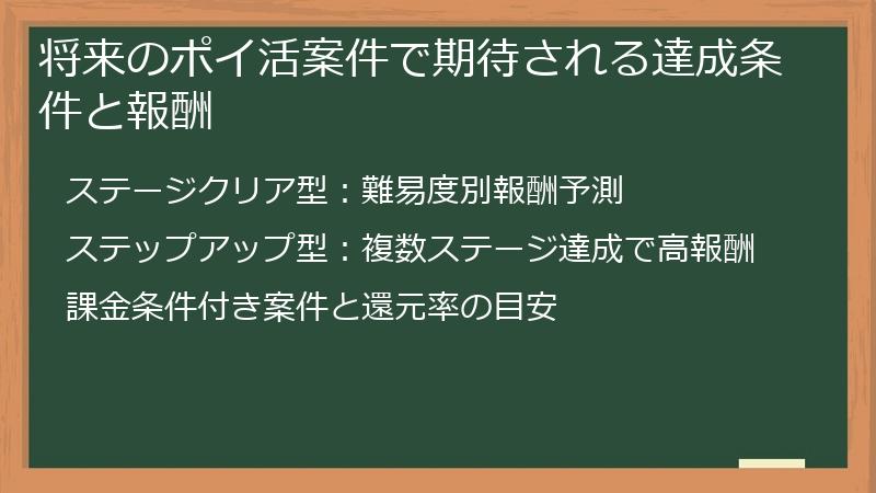 将来のポイ活案件で期待される達成条件と報酬