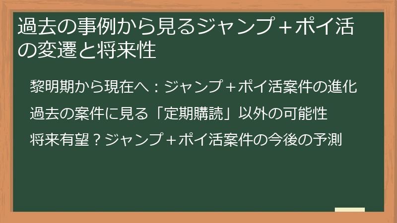 過去の事例から見るジャンプ＋ポイ活の変遷と将来性