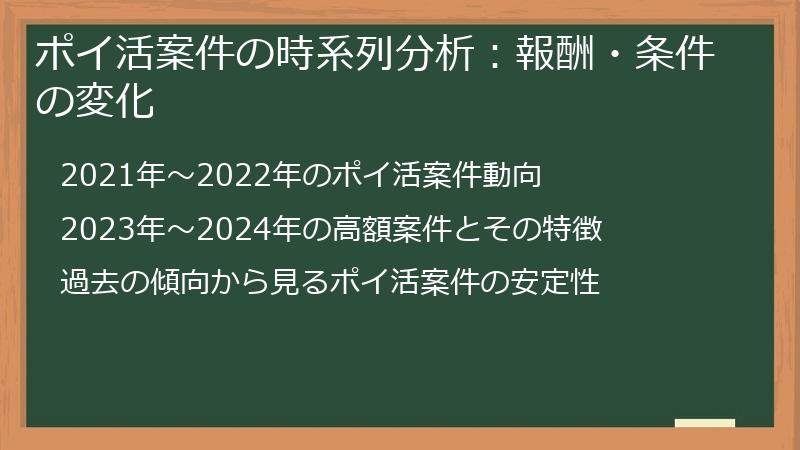 ポイ活案件の時系列分析：報酬・条件の変化