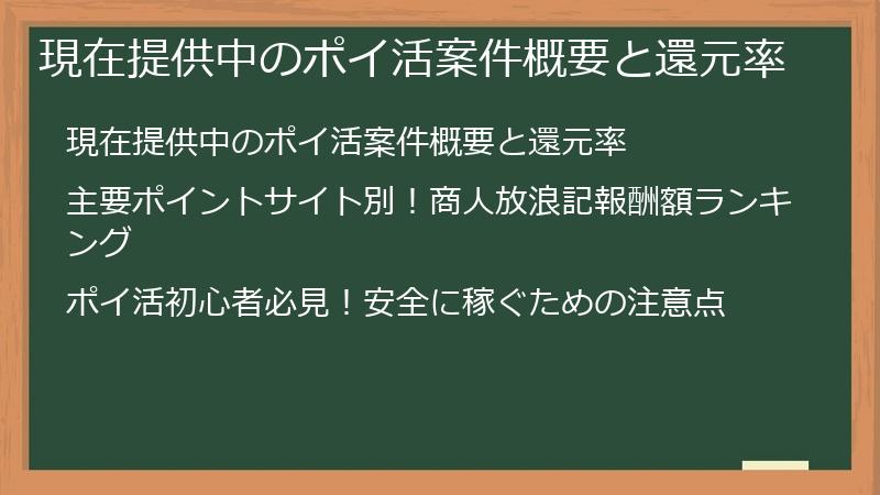 現在提供中のポイ活案件概要と還元率