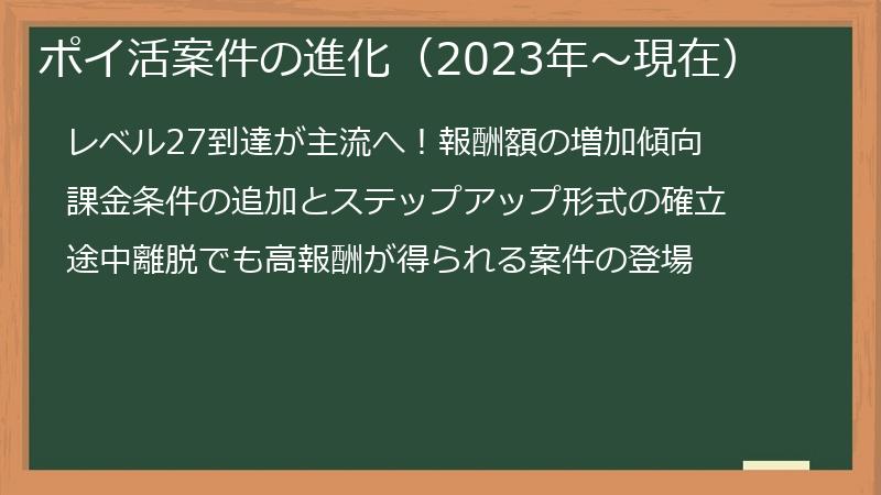 ポイ活案件の進化(2023年~現在)